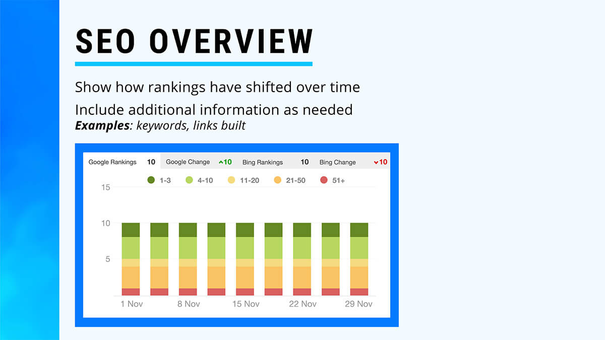 Reporting PPT 2 10 1