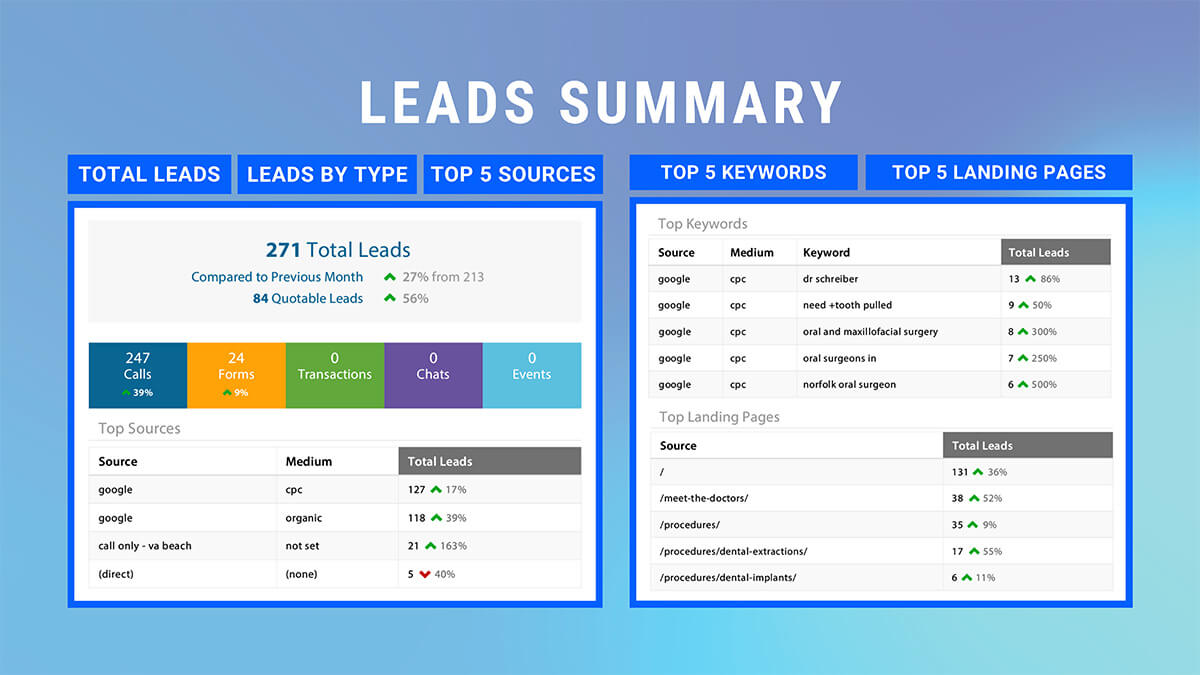 Reporting PPT 2 8 1