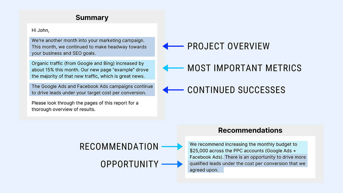 Reporting overview 1