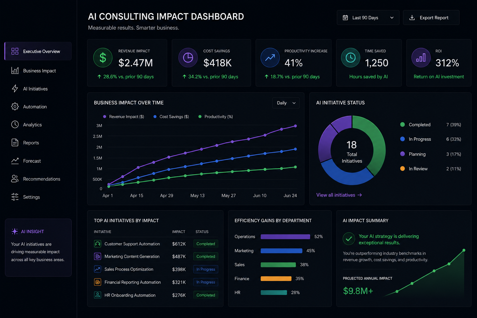 Dasboard-AI-Consulting