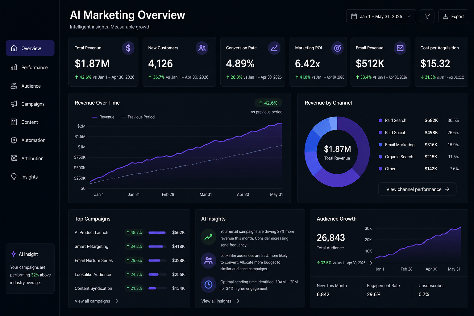 dashboard-marketing