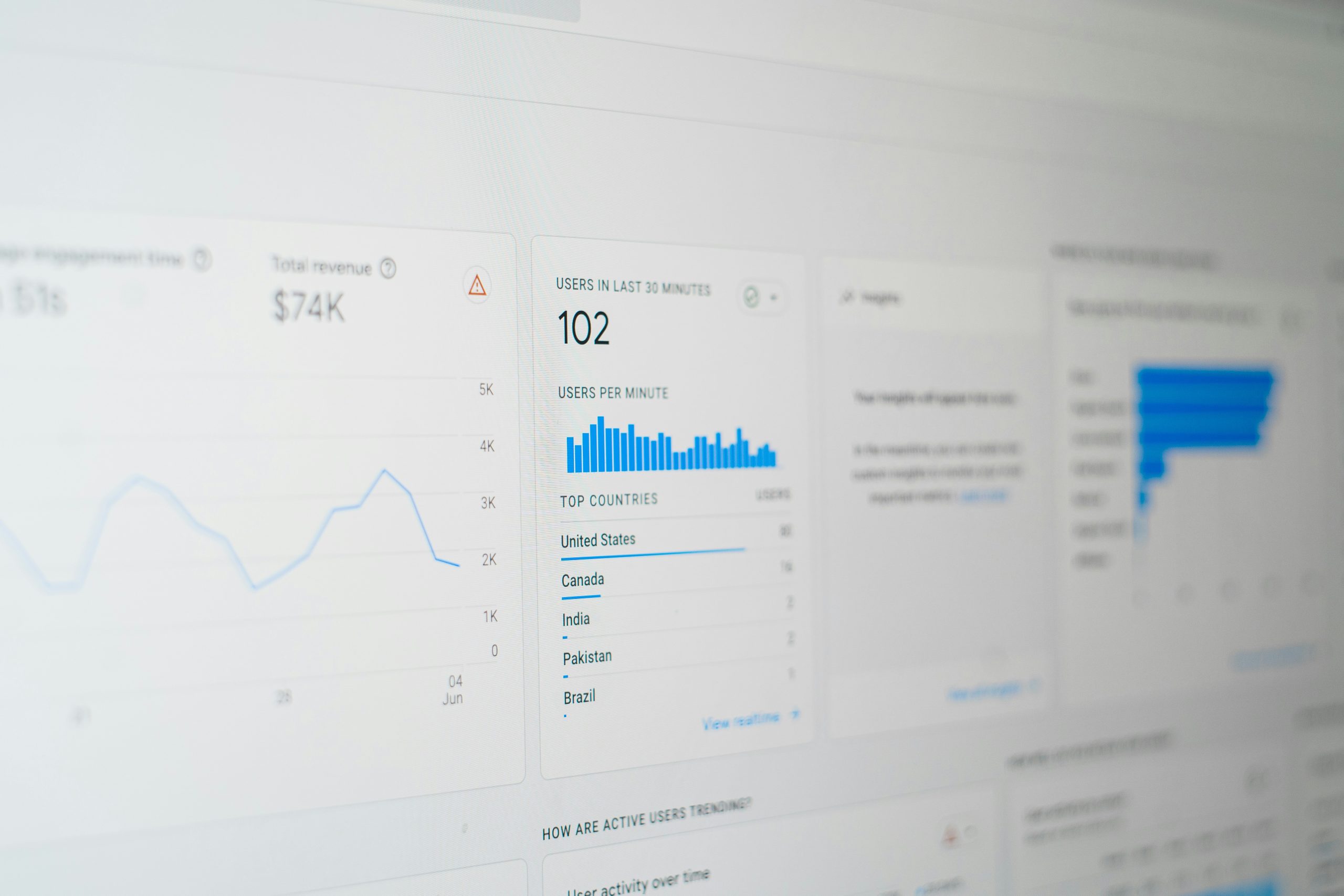 digital marketing charts