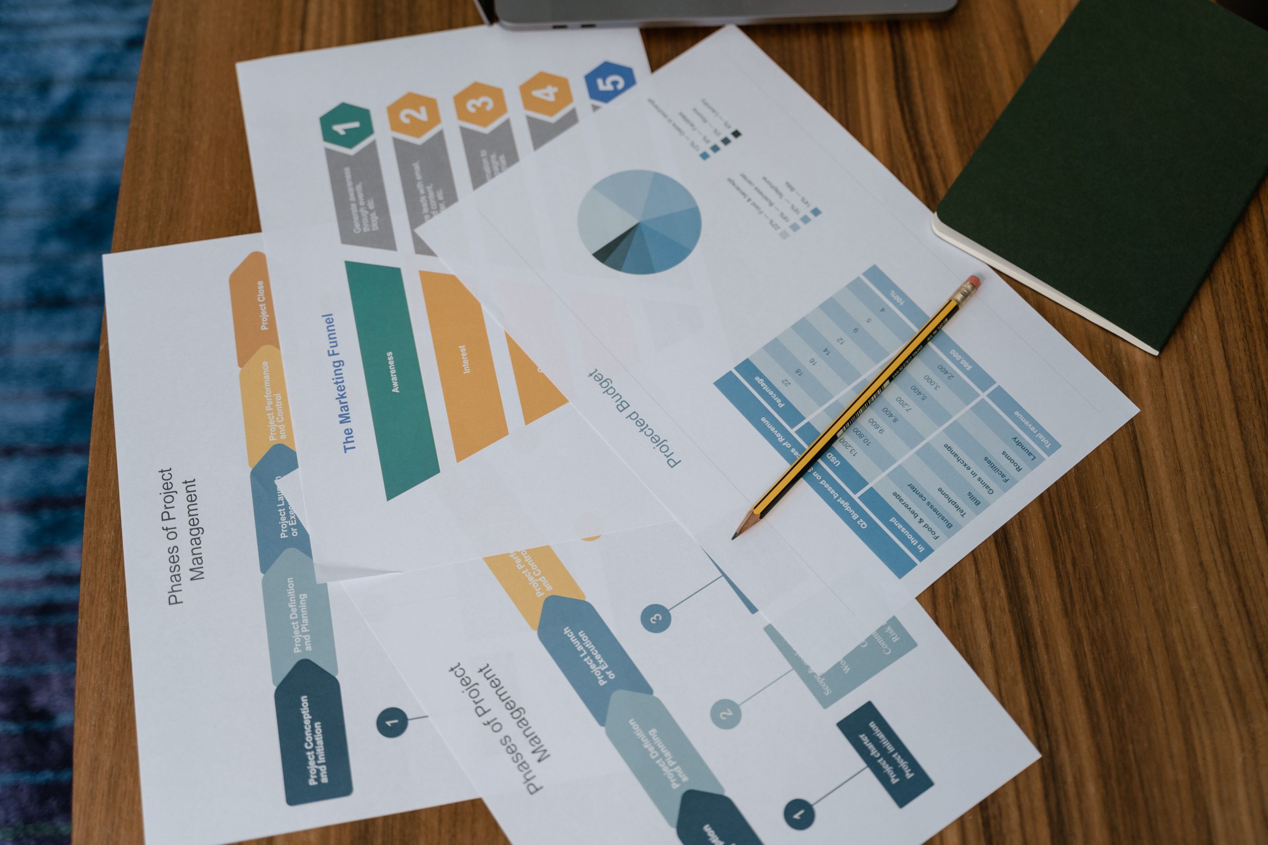 marketing charts