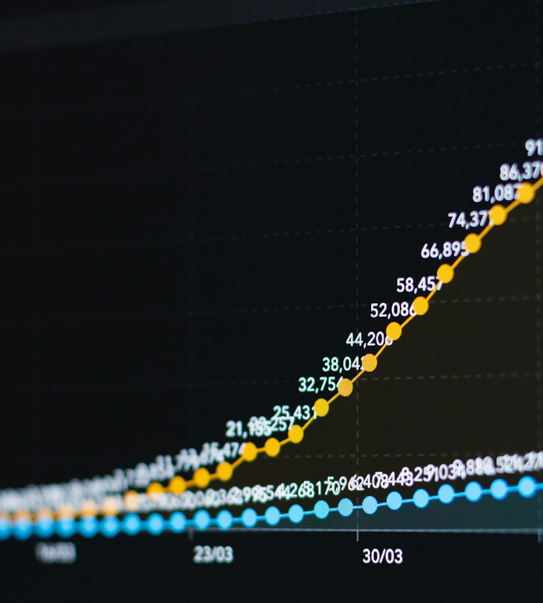 accountability Advertising agency team advising clients' growth strategy