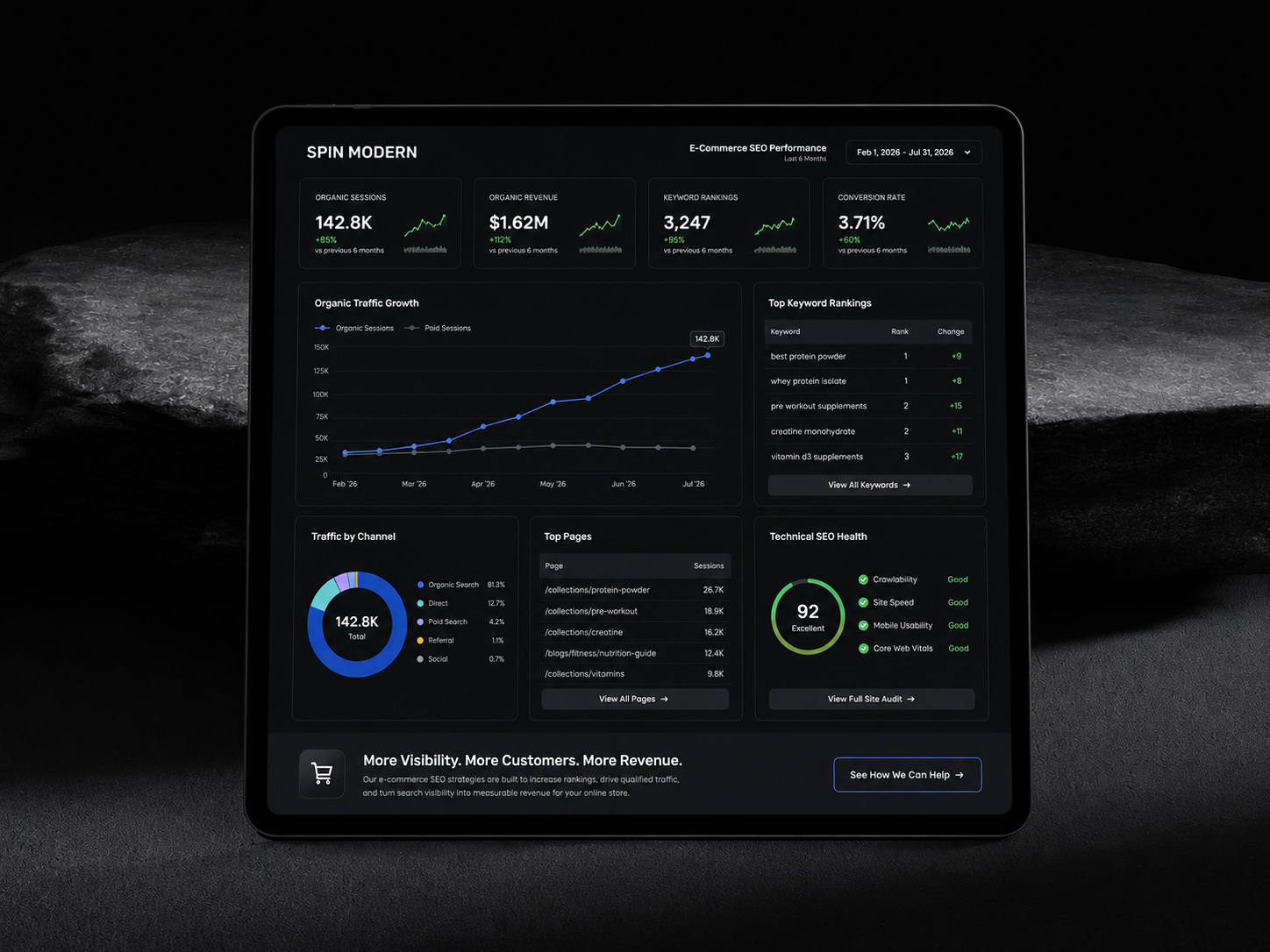 dashboard-ecommerce seo